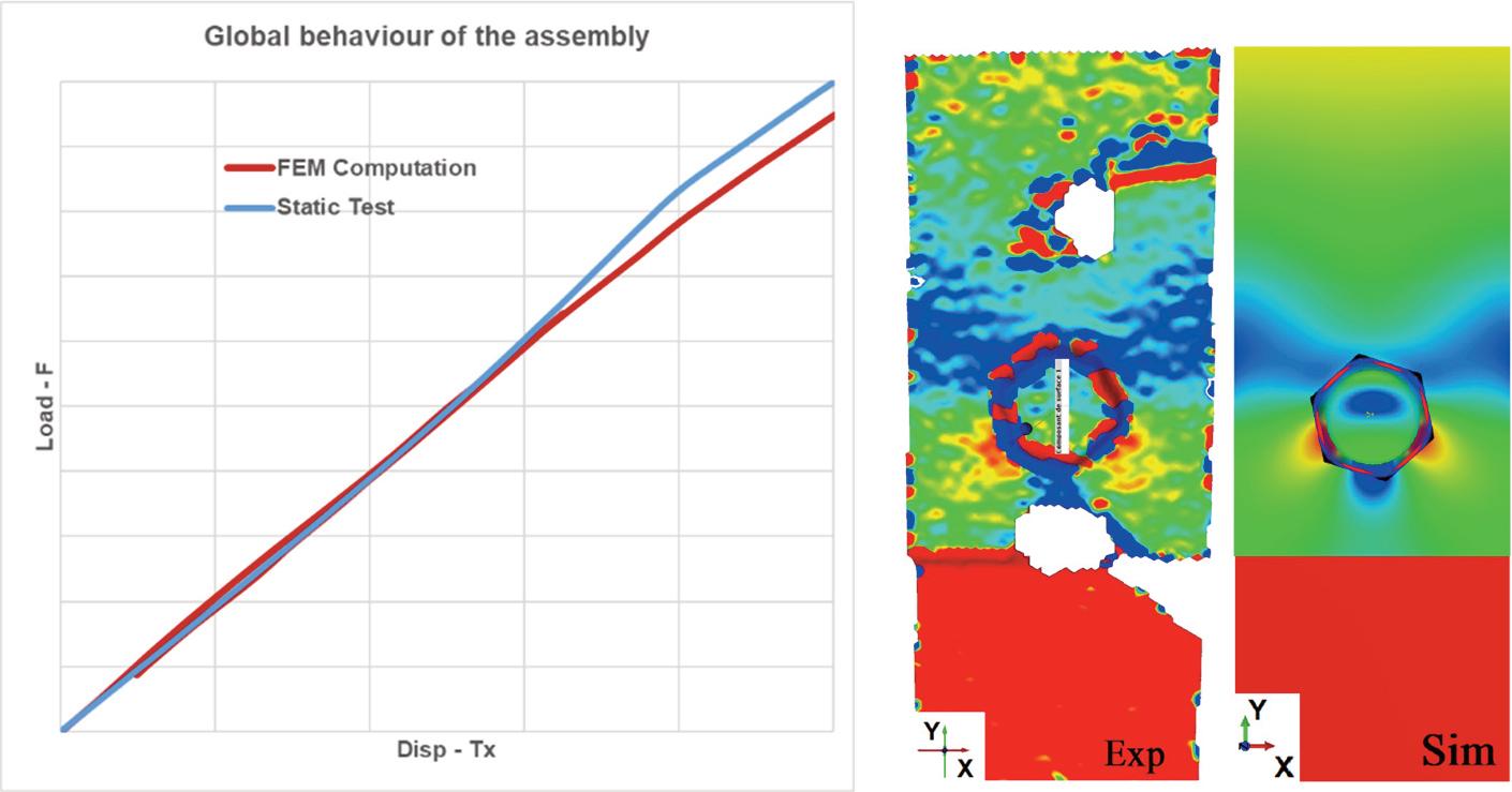 Global and local correlation between test and FEM.