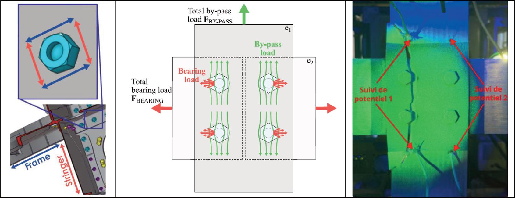 Bi axial fatigue lap joint specimen.