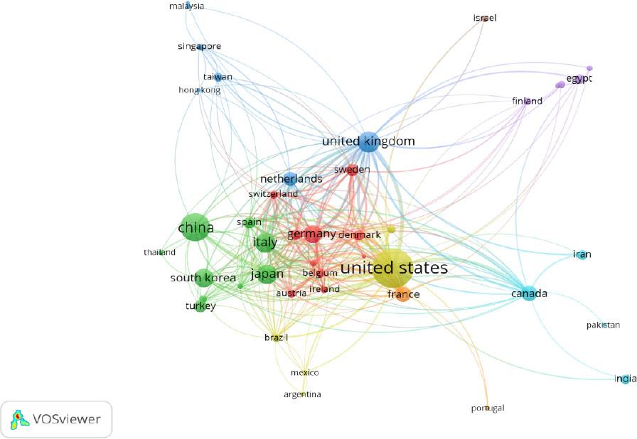 Country co-authorship mapping.