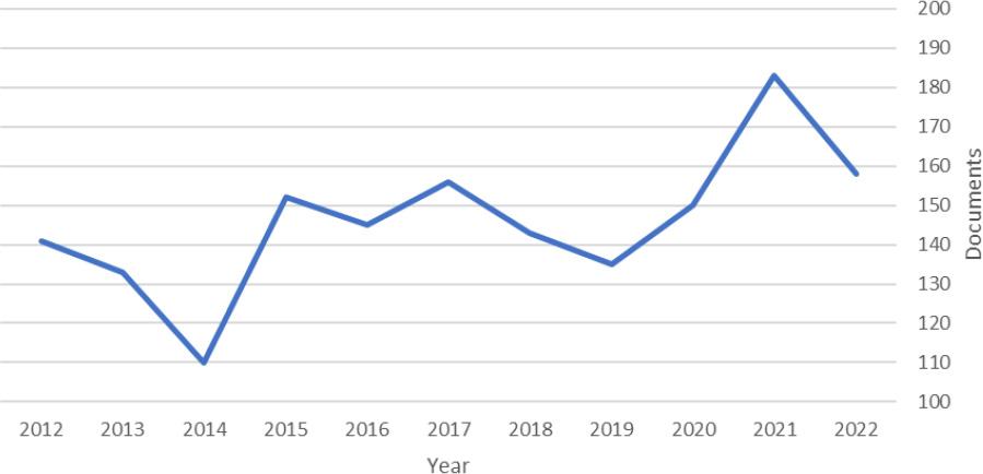 Number of studies on breast cancer recurrence and tumor size published annually.