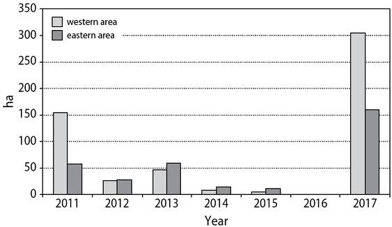 The total area with standing dead trees detected in the “western” and “eastern” area of study in individual years (2016 – no data)