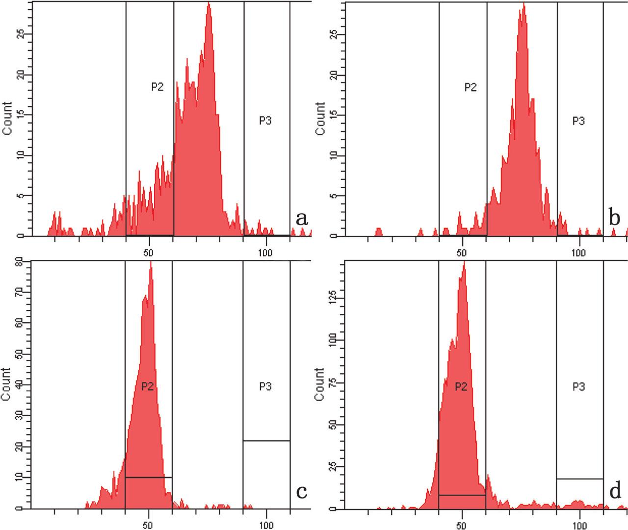 In vitro culture initiation and adventitious bud multiplication. (A) Triploid control plants, (B) ‘5-4’, (C) diploid control plants, (D) ‘5-35’.