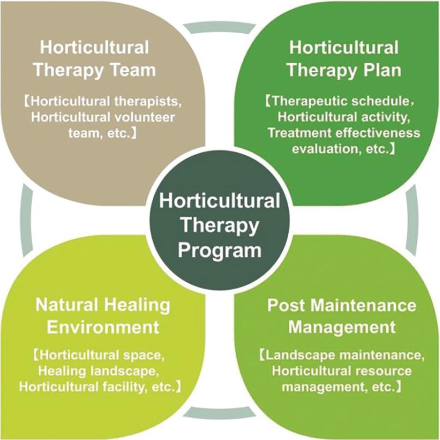 Evaluation system construction based on the Delphi method.