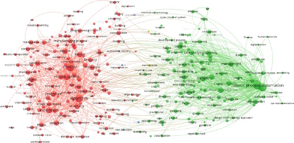 Results of search in Web of Science.
(Source: Author’s own research)