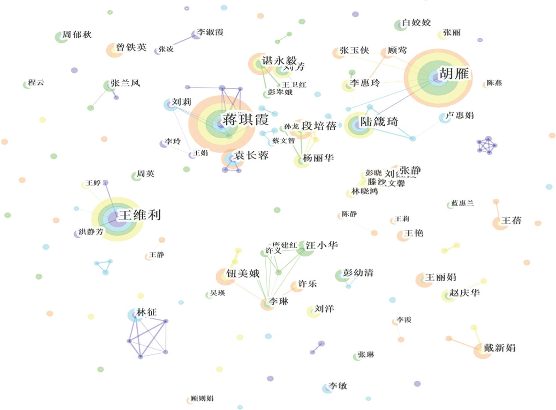 The mapping knowledge domains of author collaborations.
