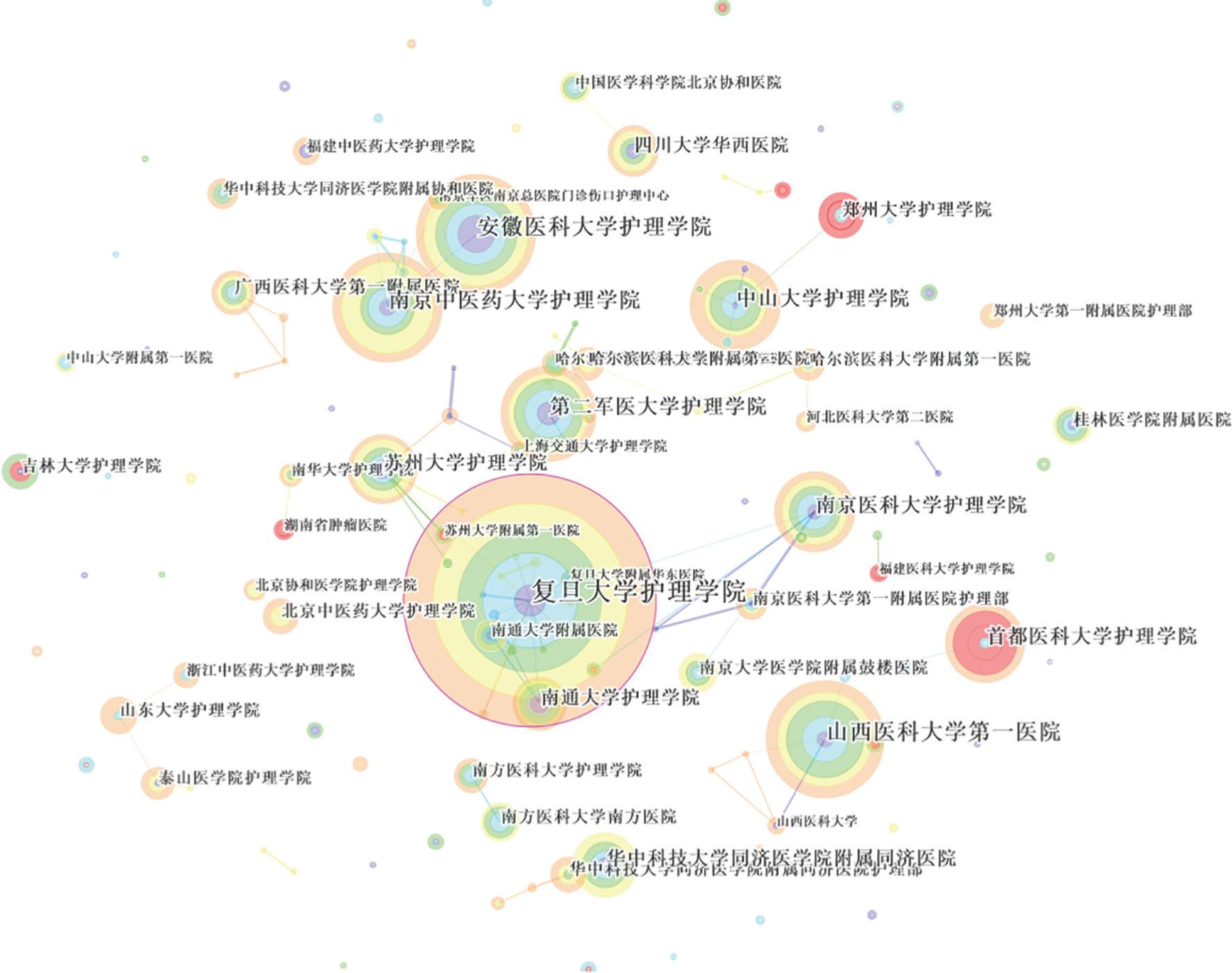 Mapping knowledge domains of collaborations among institutions.