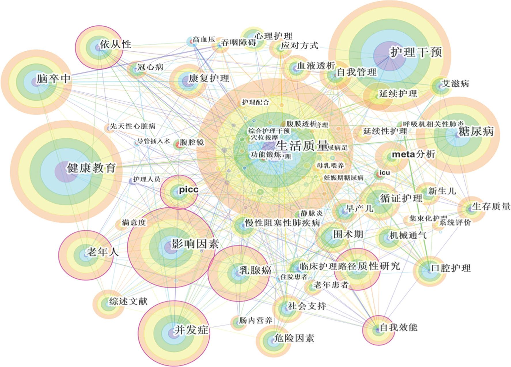Co-occurrence mapping knowledge domains of keywords
