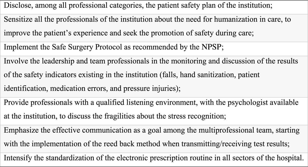 Priority actions listed by the group.