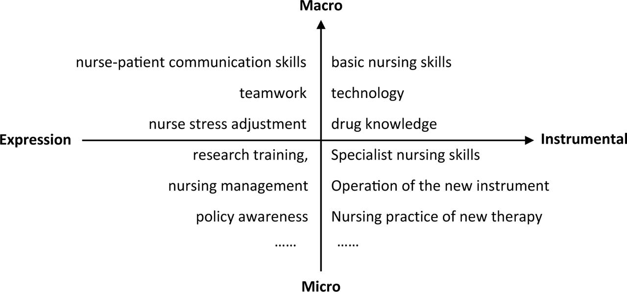 The framework of TNA. TNA, training need analysis.