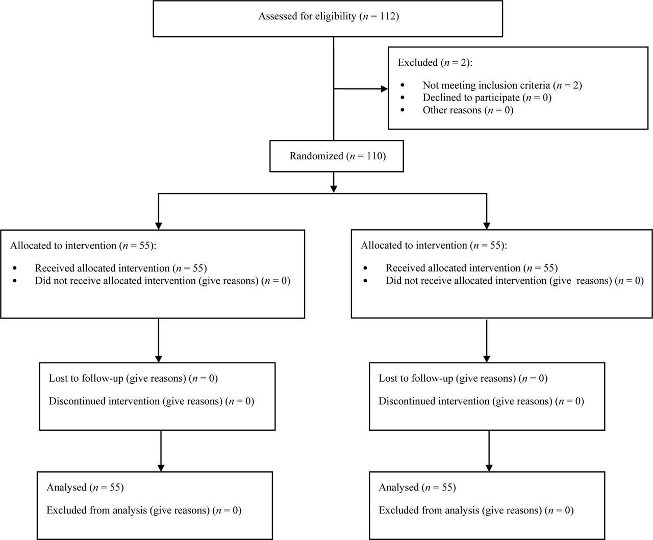 Consort flow diagram.