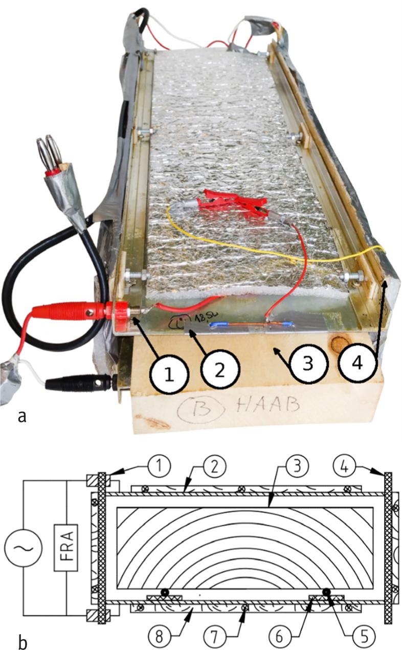 (a) Circuit diagram of the measuring capacitor (MEC) and (b) photograph of the MEC prototype with the tested birch wood specimen. 1 – signal connector, 2 – capacitor plate, 3 – wood specimen, 4 – capacitor insulator, FRA – frequency response analyser, 5 – triboelectric charge collector, 6 – film insulator, 7– heating cable, 8 – heat insulator.