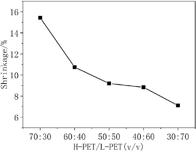 Boiling water shrinkage of H- PET/L-PET SBSBFs