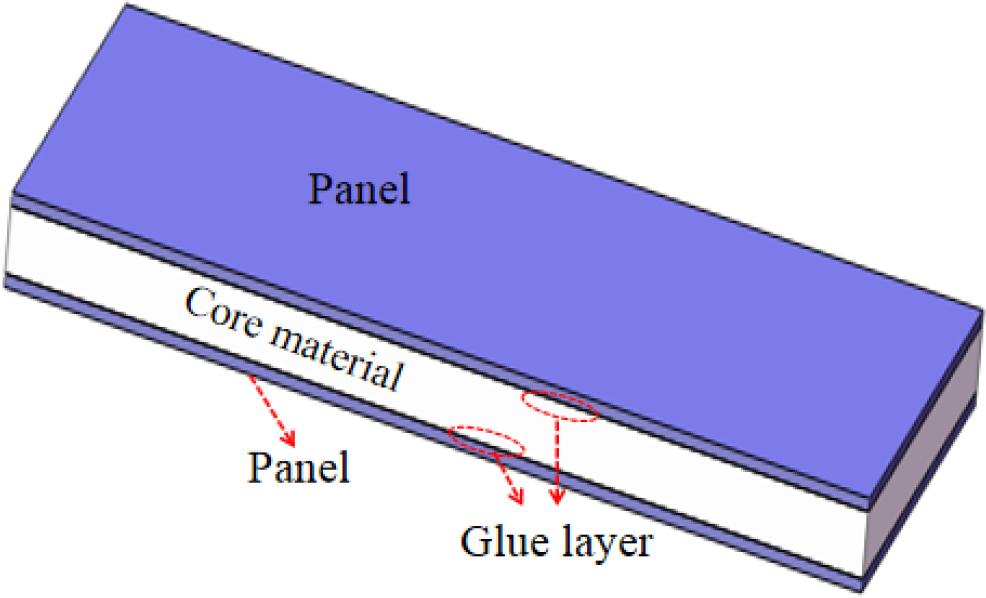 Schematic diagram of sandwich structure