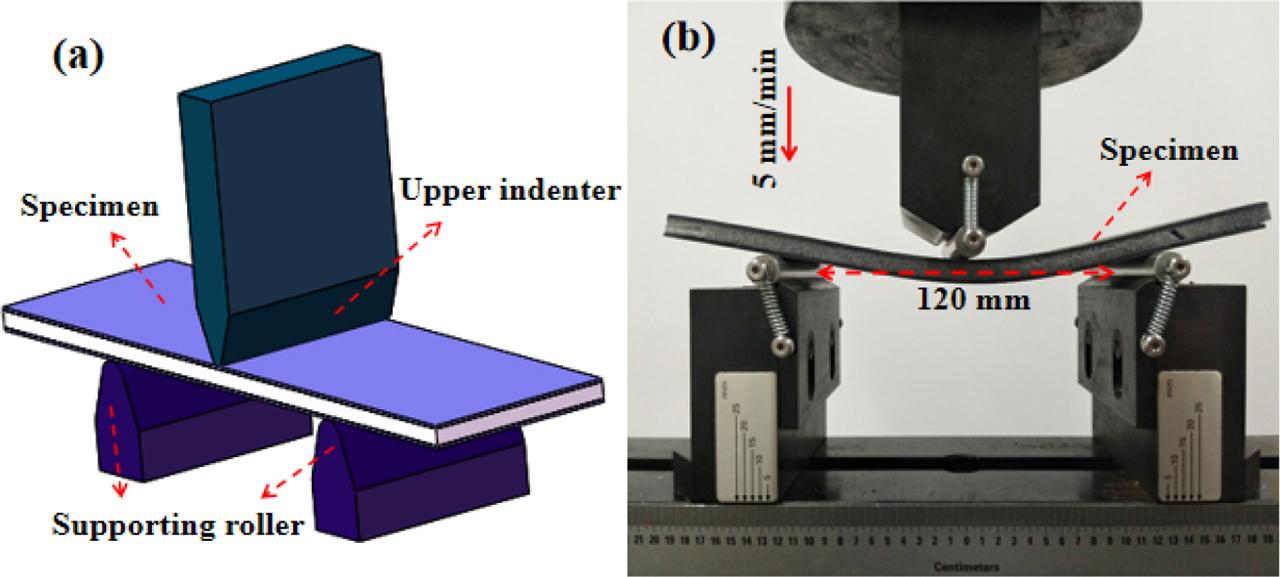 Three-point bending testing setup: (a) schematic diagram and (b) experimental photo
