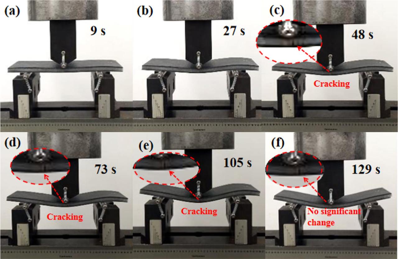 Bending process of the composite group B