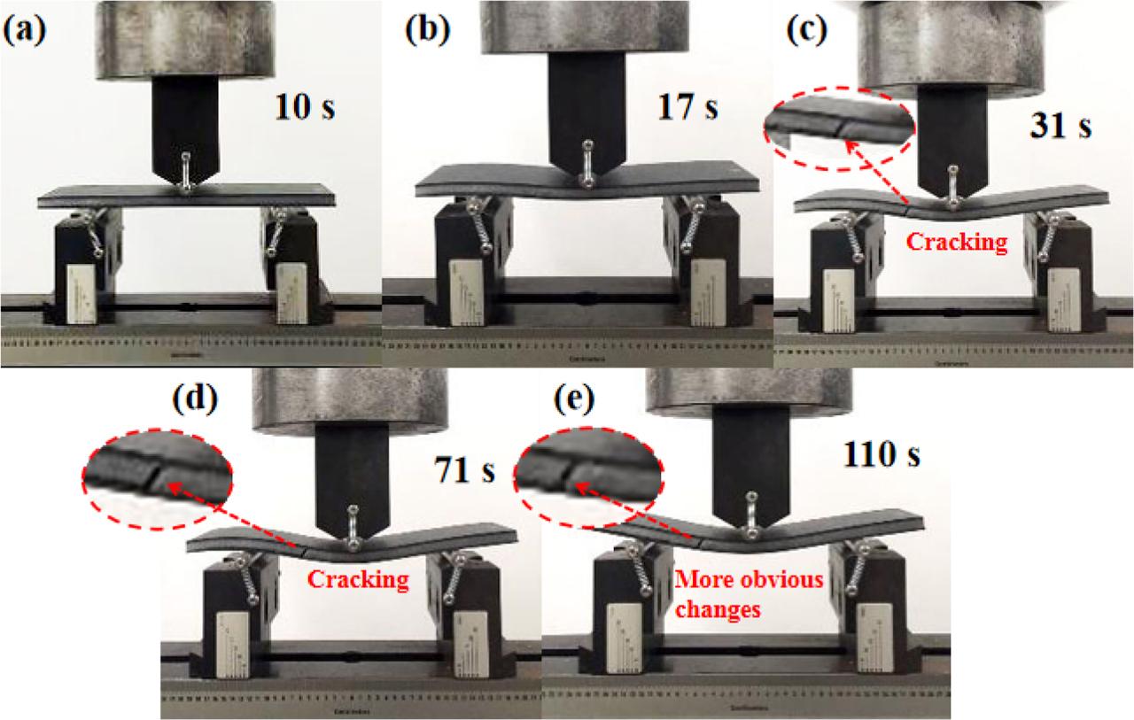 Bending process of the composite group C