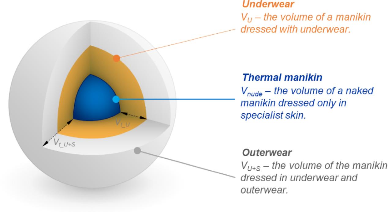 Method of calculating the total air volume schematically presented