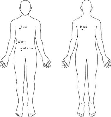 Measurement points on human body