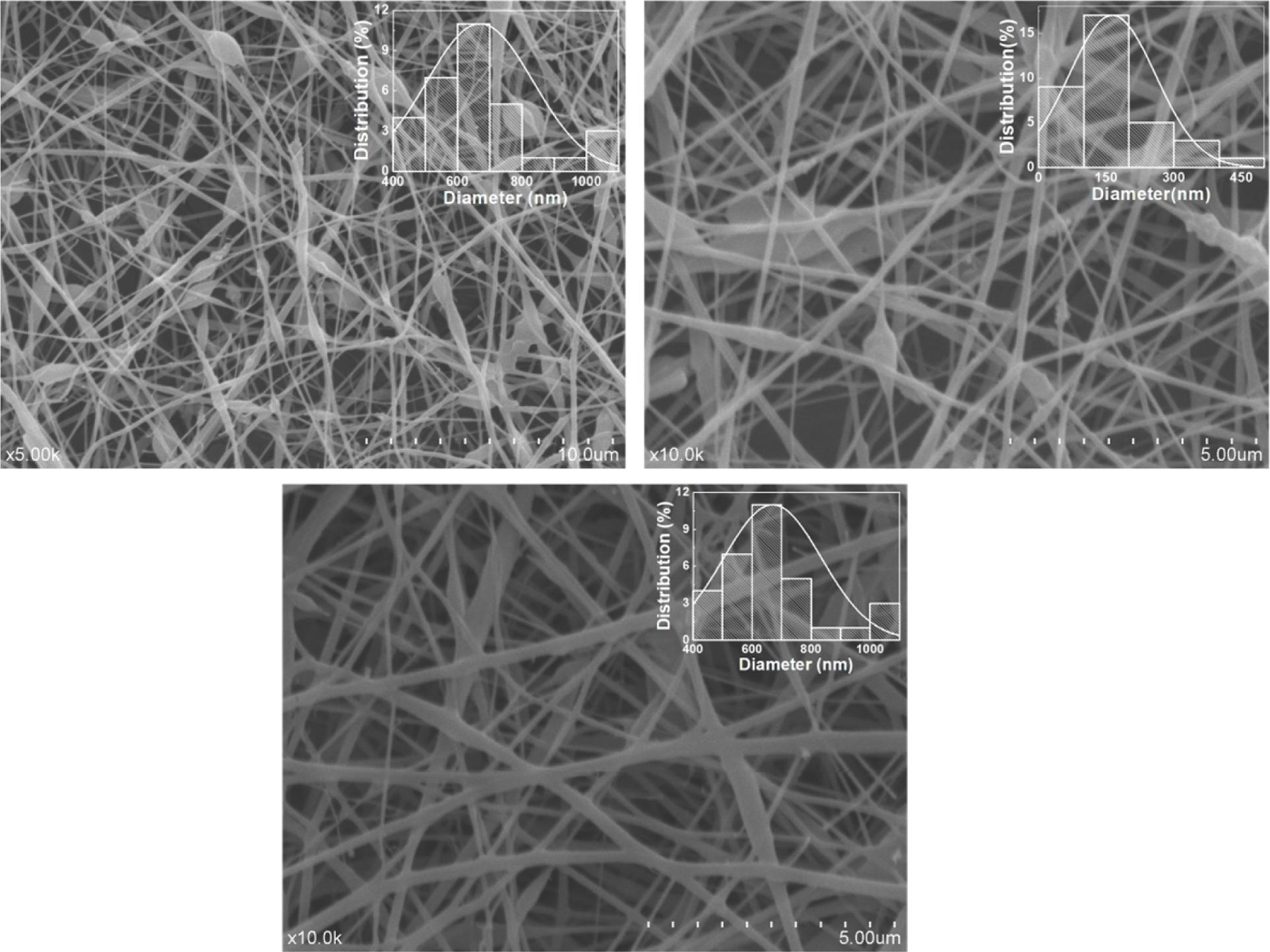 SEM images and the diameter distributions of PEG/PVP electrospinning fibers of different PEG molecular weight. A) PEG 8000, B) PEG 10000, C) PEG 20000