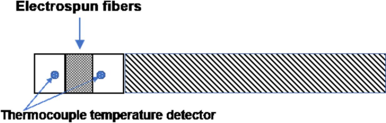 Schematic illustration for temperature measurement method for phase-change nanofibers cigarette filter temperature