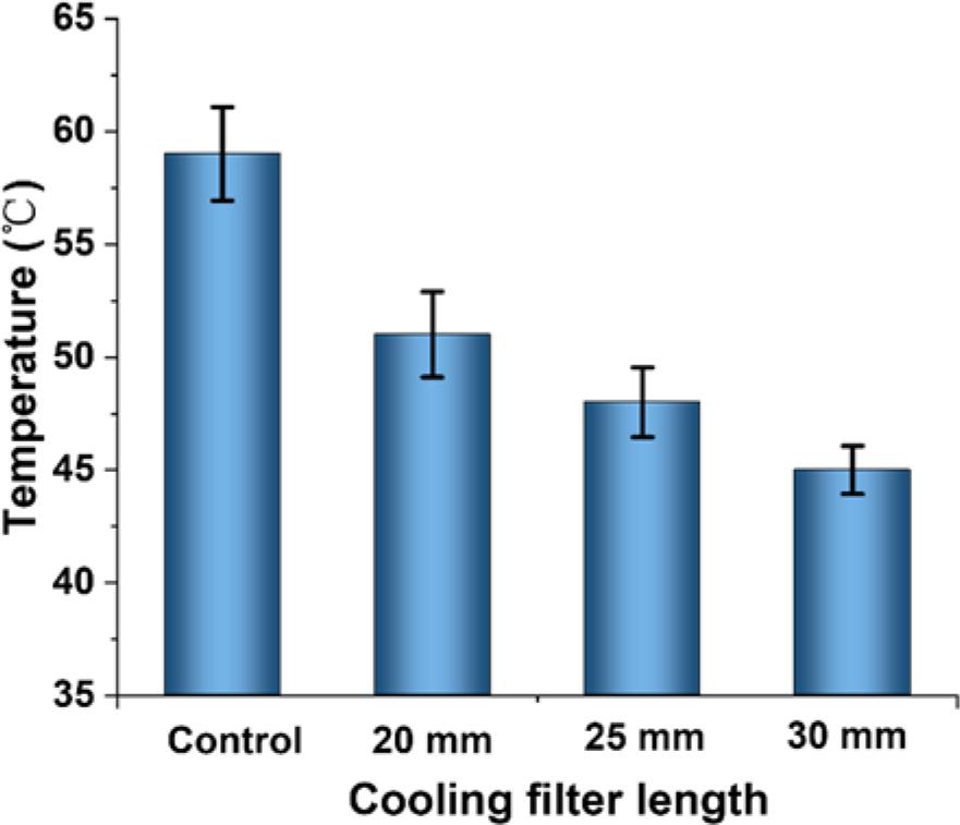 Cooling effect of composite phase-change nanofiber filter of different filter length