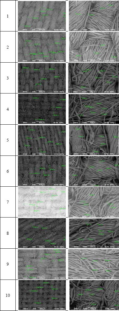 Structure of the samples 1-10