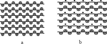 Fabric structures (a) 1×1 rib (b) half-Milano