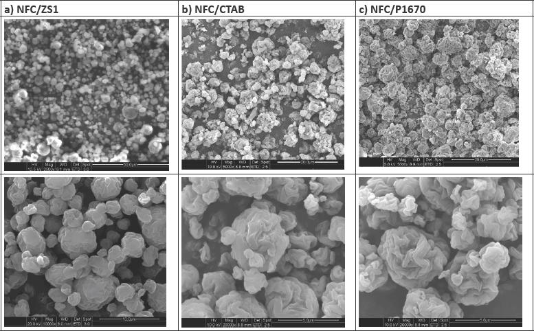 SEM images of NFC samples functionalized with three different compatibilizers after spray drying; a) NFC/ZS1 – 50 μm scale bar (upper picture ) and 10 μm (lower picture); b) NFC/CTAB - 20 μm scale bar (upper picture ) and 5 μm (lower picture); c) NFC/ P1670 - 20 μm scale bar (uooer picture ) and 5 μm (lower picture)