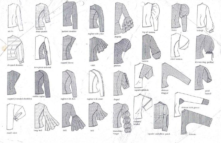 Example for different elements based on the sleeve style
(Source: https://www.pinterest.com/pin/415175659377747162/)