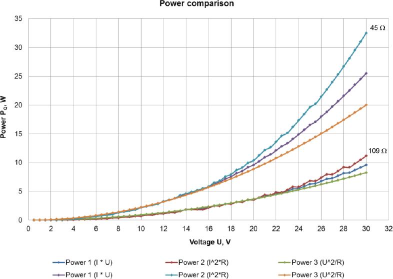 Differences in thermal power depending on the calculation method