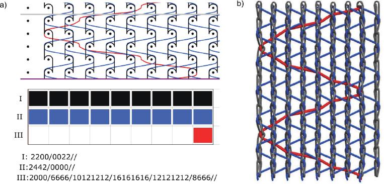 Three-guide warp-knitted fabric built of weft stitches with electroconductive threads: a) schematic diagram of stitches, b) real 3D view of the stitch