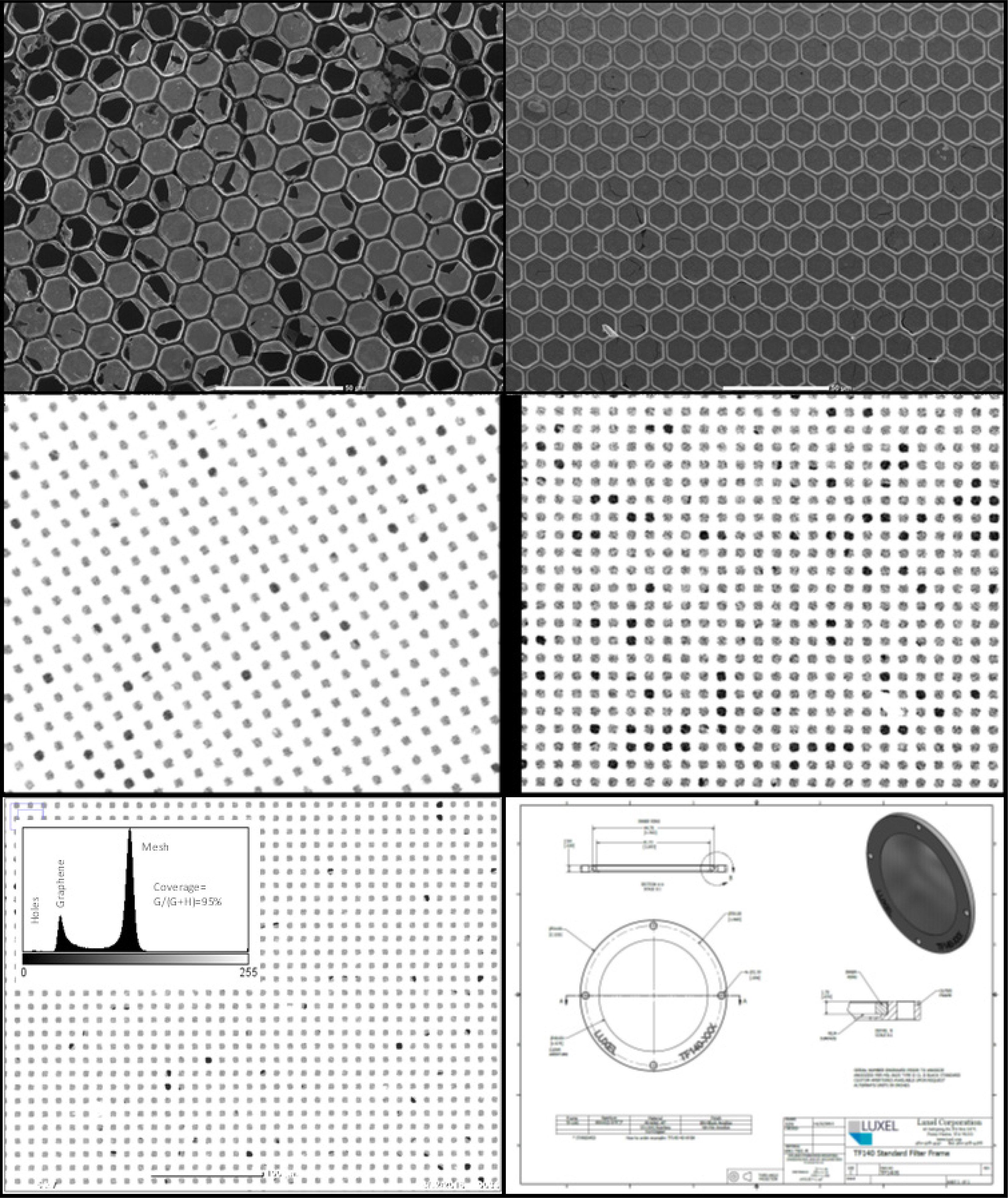 Top: Single-layer graphene attached to lithographically patterned Al 3 micron wide mesh (Left panel: A bad region with substantial cell breakage. Right panel: A good region with essentially all cells intact). Middle left: Single-layer graphene #G13 on 2000 lpi Ni mesh as-made. Middle right: Sample after 90 days, two cross-country FEDEX trips, 3 cycles into an SEM, and a few days of 10 keV Ar+ ion bombardment. Bottom left: Detection of single-layer graphene #G15 using SEM (inset shows gray levels associated with the mesh, the graphene-covered cells, and holes). Bottom right: Foil test flight enclosure.