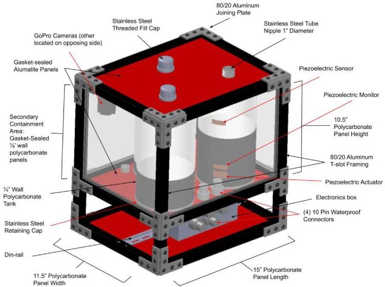 NS payload experiment rendering. Three transparent, cylindrical tanks contain water at different fill levels. MPG sensors and data acquisition system record the modal response of each tank while cameras record the liquid motion during the flight. MPG: Modal Propellant Gauging; NS: New Shepard.