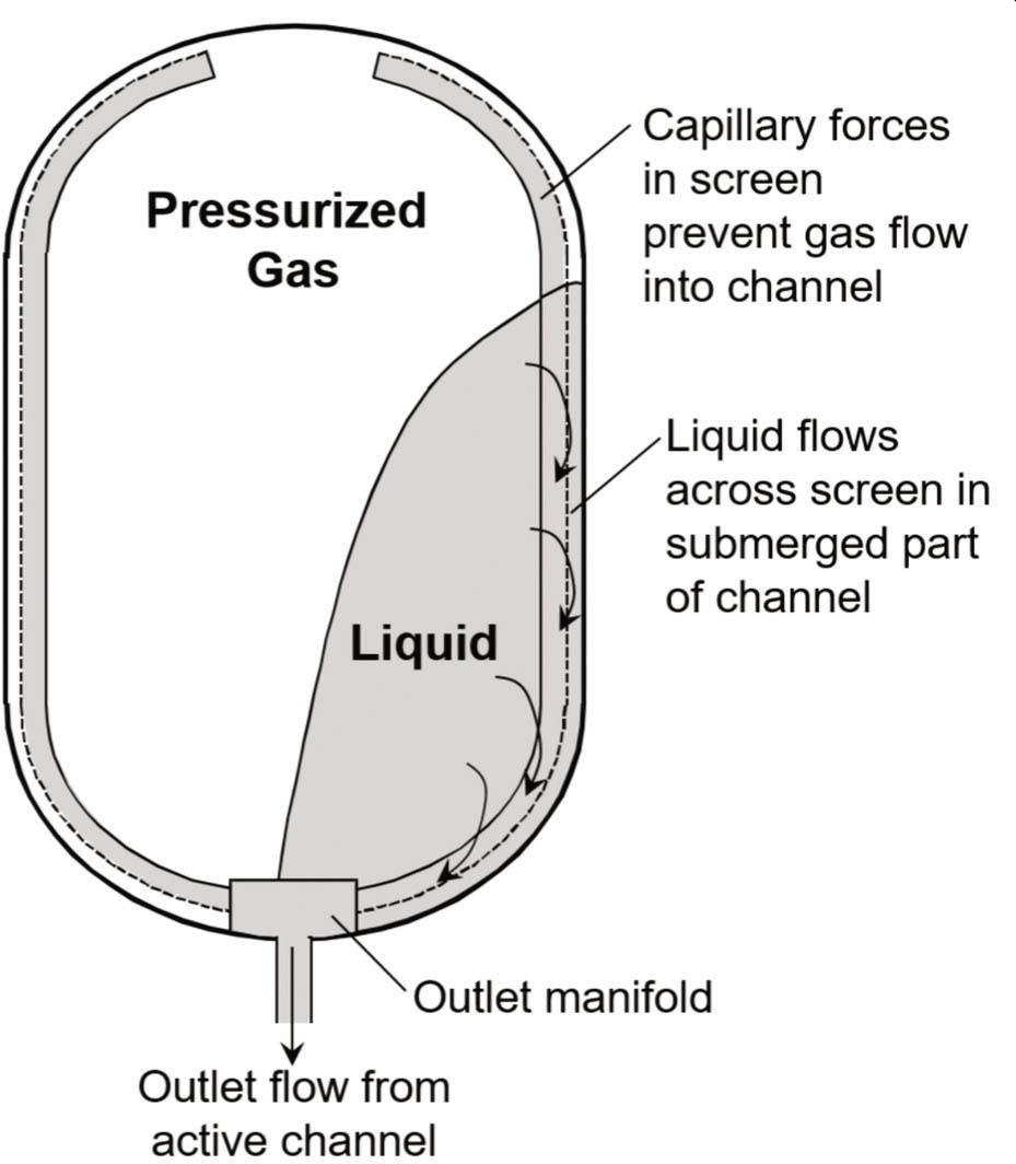 Liquid acquisition device illustration for storable propellants.