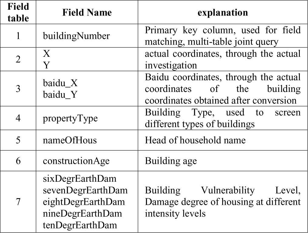 THE MAIN FIELD AND DESCRIPTION