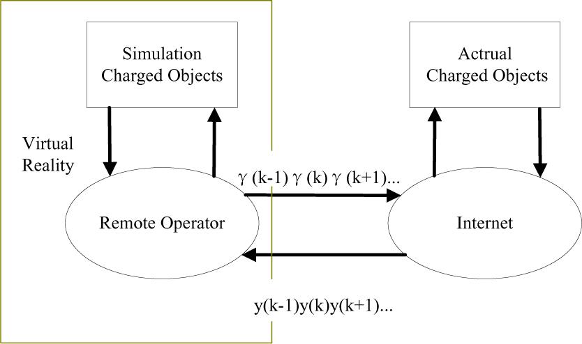 Virtual Reality Environments Structural Diagram