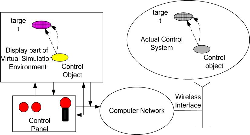 An Application Example Based on Virtual Simulation Environment