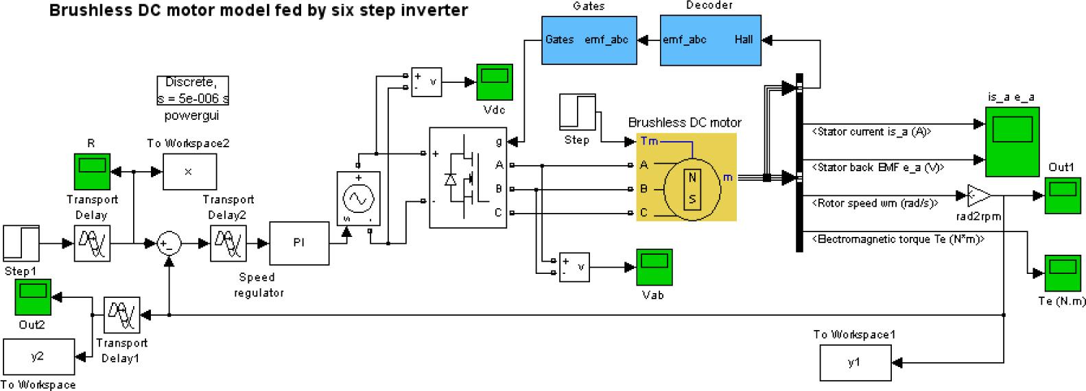 Schematic Diagram of Brushless DC Motor Virtual Simulation System