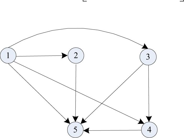 Quadrotor’s communication topology in the simulation experiments