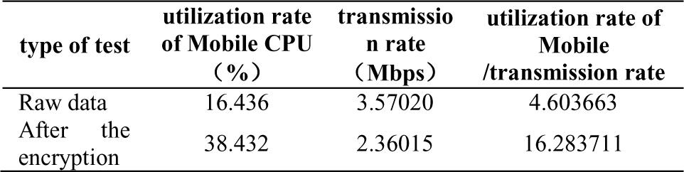 THE PERFORMANCE OF THE MOBILE END UPLOAD THE DATA