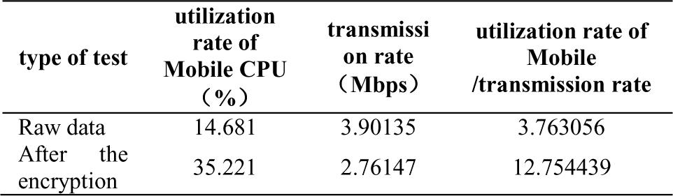 THE PERFORMANCE OF THE MOBILE END DOWNLOAD THE DATA