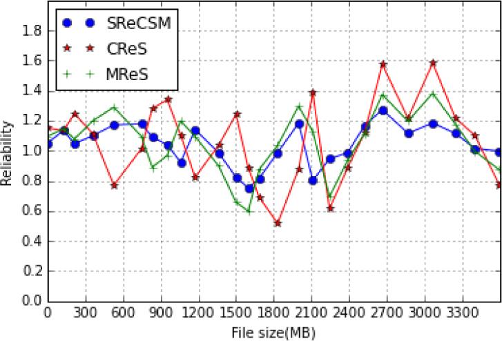 The reliability contrast diagram