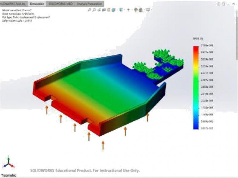 Chassis Fixed at Rear Differential (Displacement)