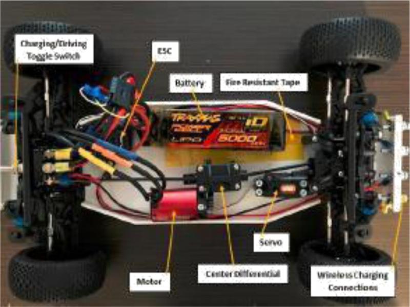 Detailed Picture of all Components
