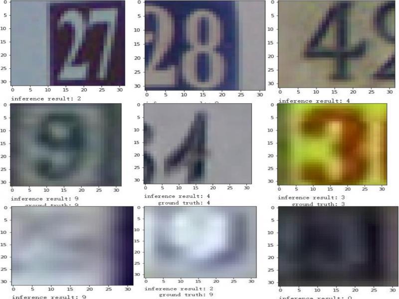 Figure 1 Test result