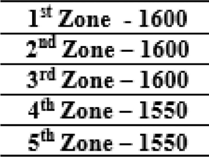 Temperature Range of Sintering