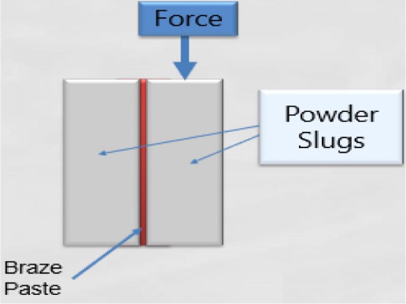 Tensile Testing Illustration