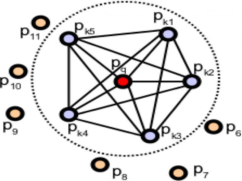 Influence range chart of PFH calculation at query point Pq