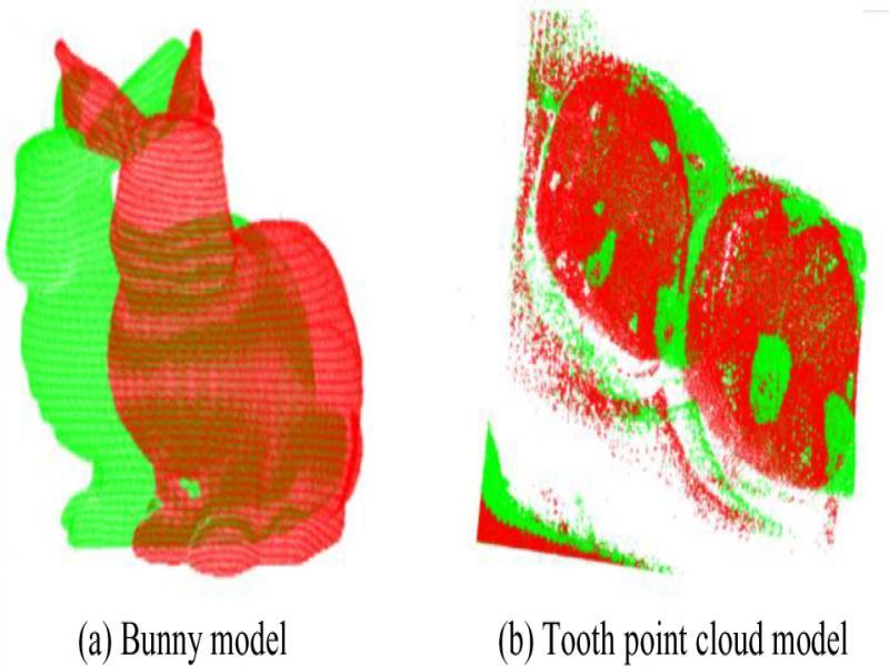 Point cloud data model