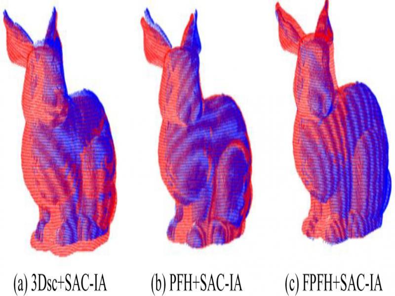 Initial registration results
